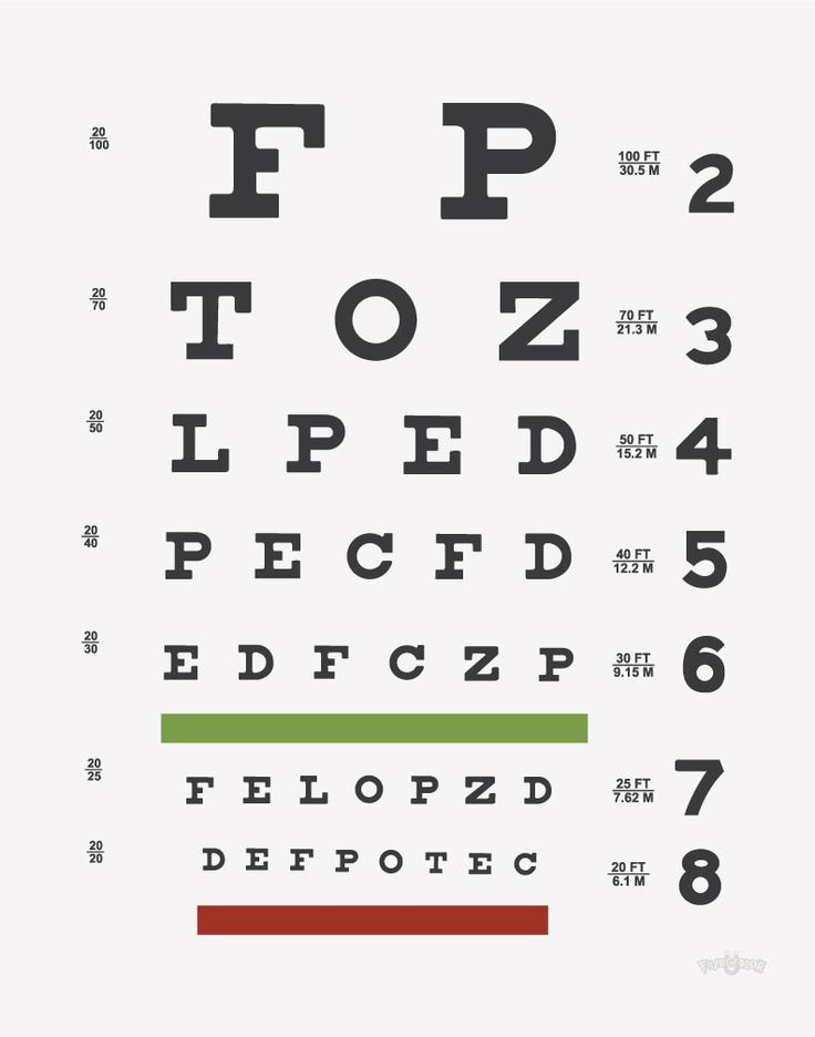 Medical Eye Charts Printable Eye Chart Printable