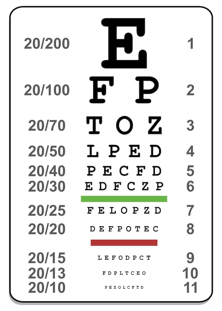 Frequently Asked Vision Questions Pediatric Ophthalmology PA | Eye ...