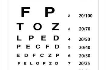 Eye Chart Printable | FREE Snellen Eye Chart, Eye Test Chart