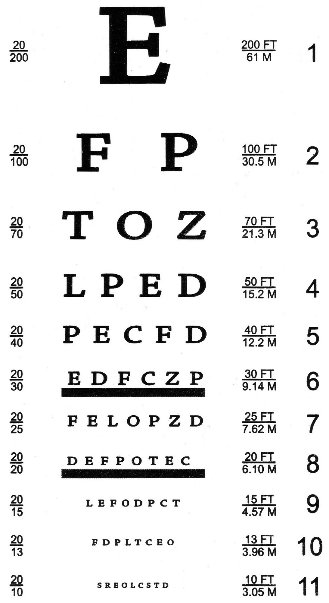 printable-snellen-chart-numbers-eye-chart-printable