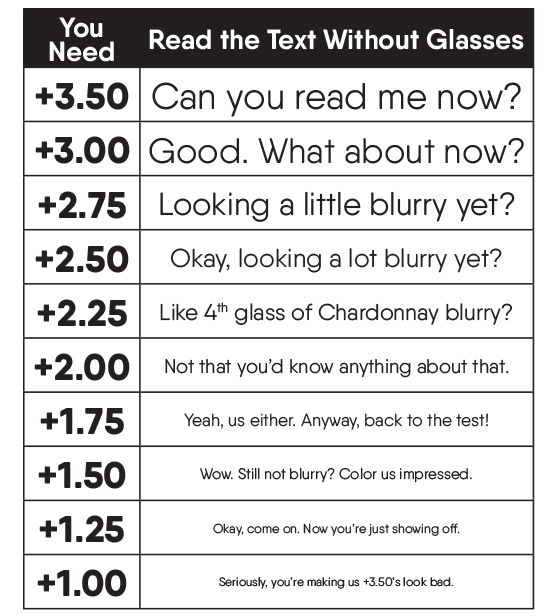 Printable Eye Chart For Reading Glasses Eye Chart Printable