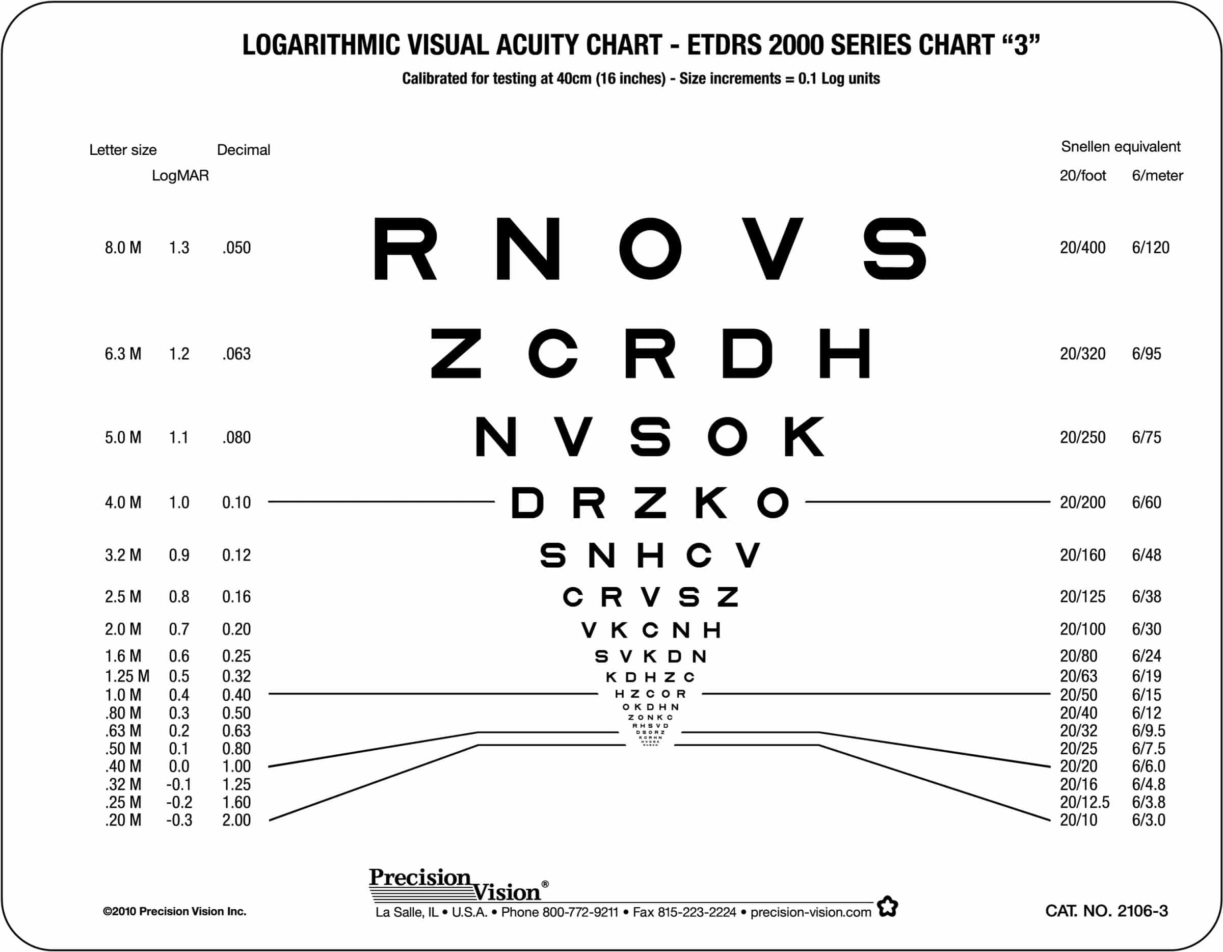 Printable Eye Chart Near Vision