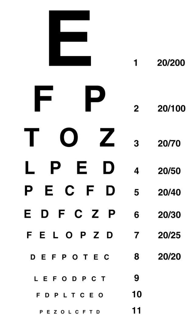 Printable Snellen Chart Portable Eye Chart Printable