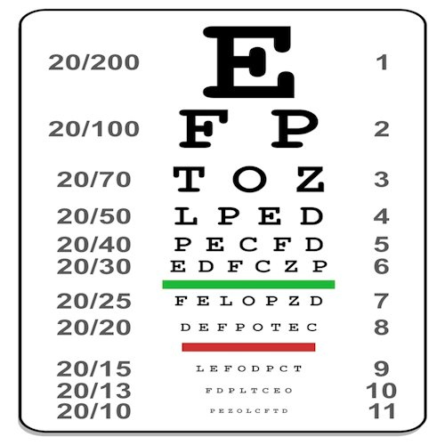 Printable Snellen Chart 1 4 Inch | Eye Chart Printable