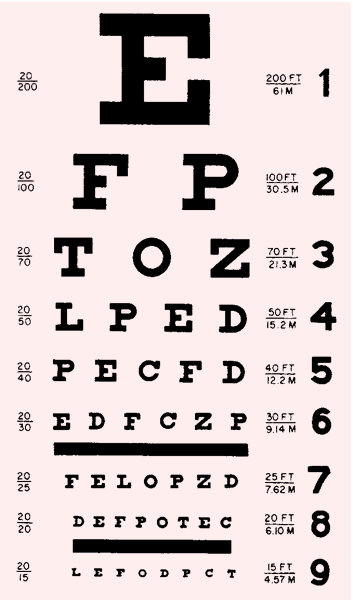 snellen-s-chart-definition-of-snellen-s-chart-by-medical-dictionary