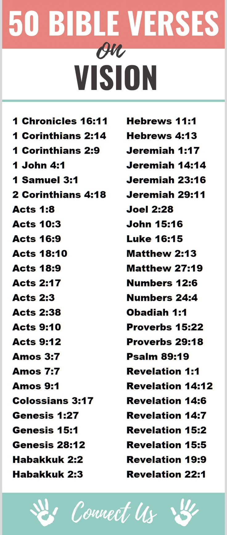 50 Bible Verses On Vision inside Printable Bible Verse In Form Of Eye Chart