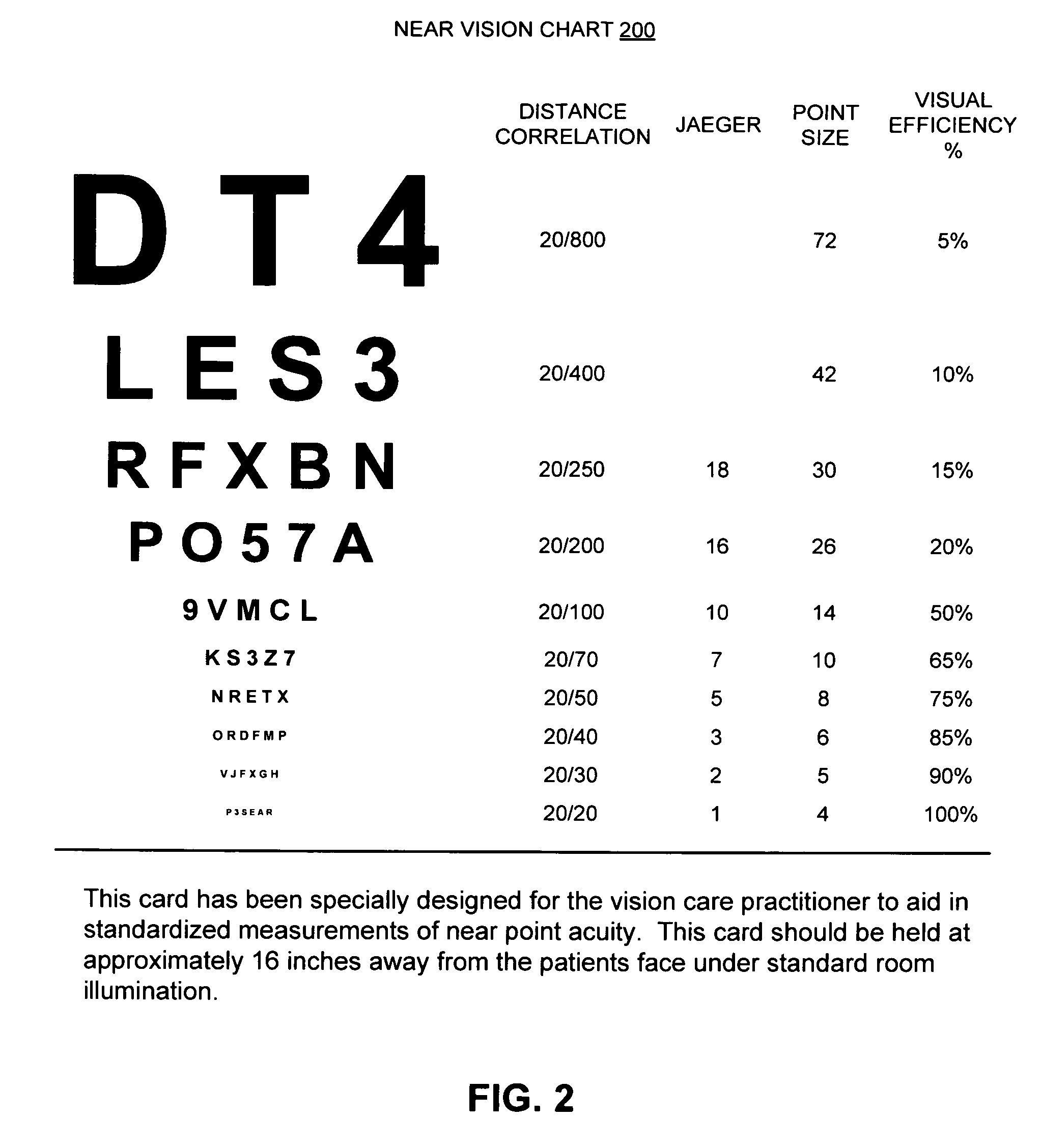 Conversion To Snellen Jaeger Eye Chart | Eye Chart Printable Caja in Jaeger Eye Chart Conversion To Snellen Printable