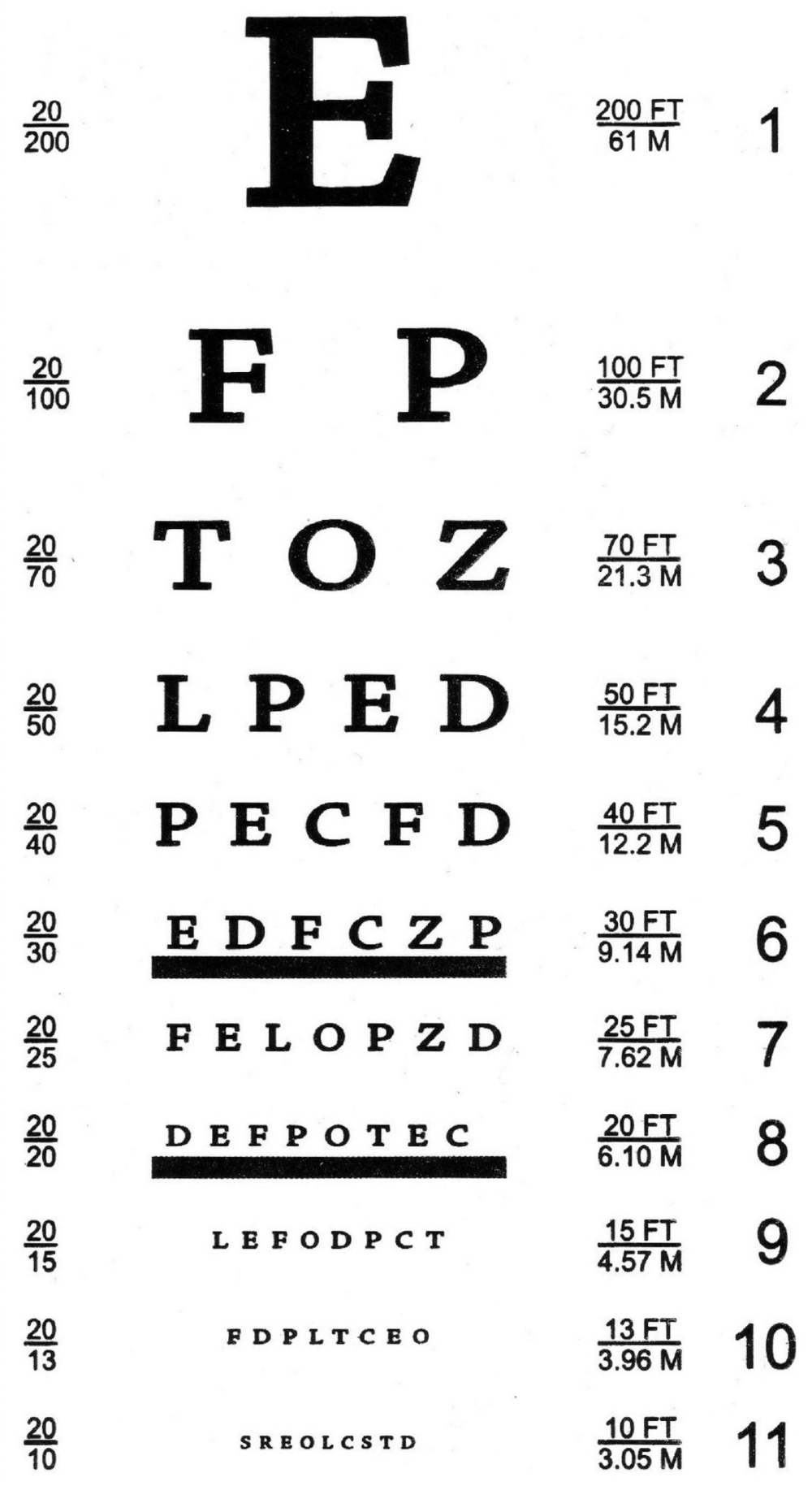 Eye Chart Snellen , S For Eye Exams 20 Feet 22U00D711 Inches regarding Printable Snellen Chart 6 Feet