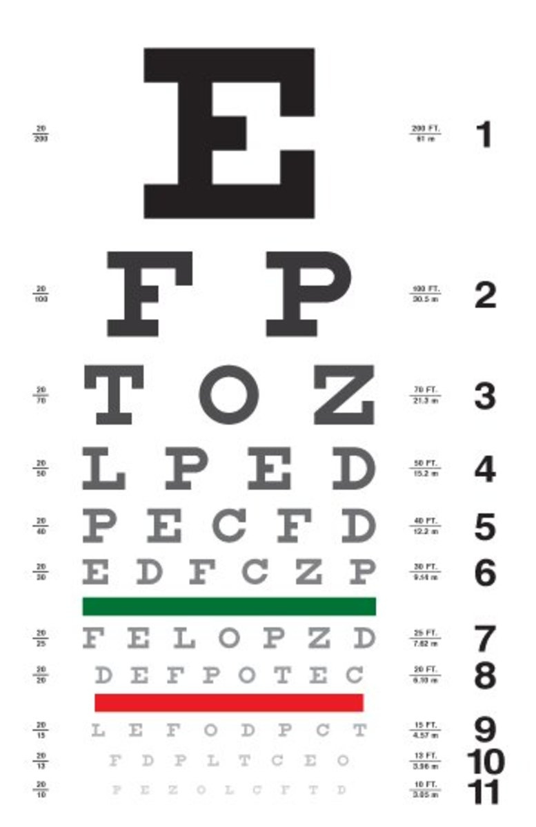 Eye Exam Secret - Hubpages for DMV Texas Eye Test Chart Printable
