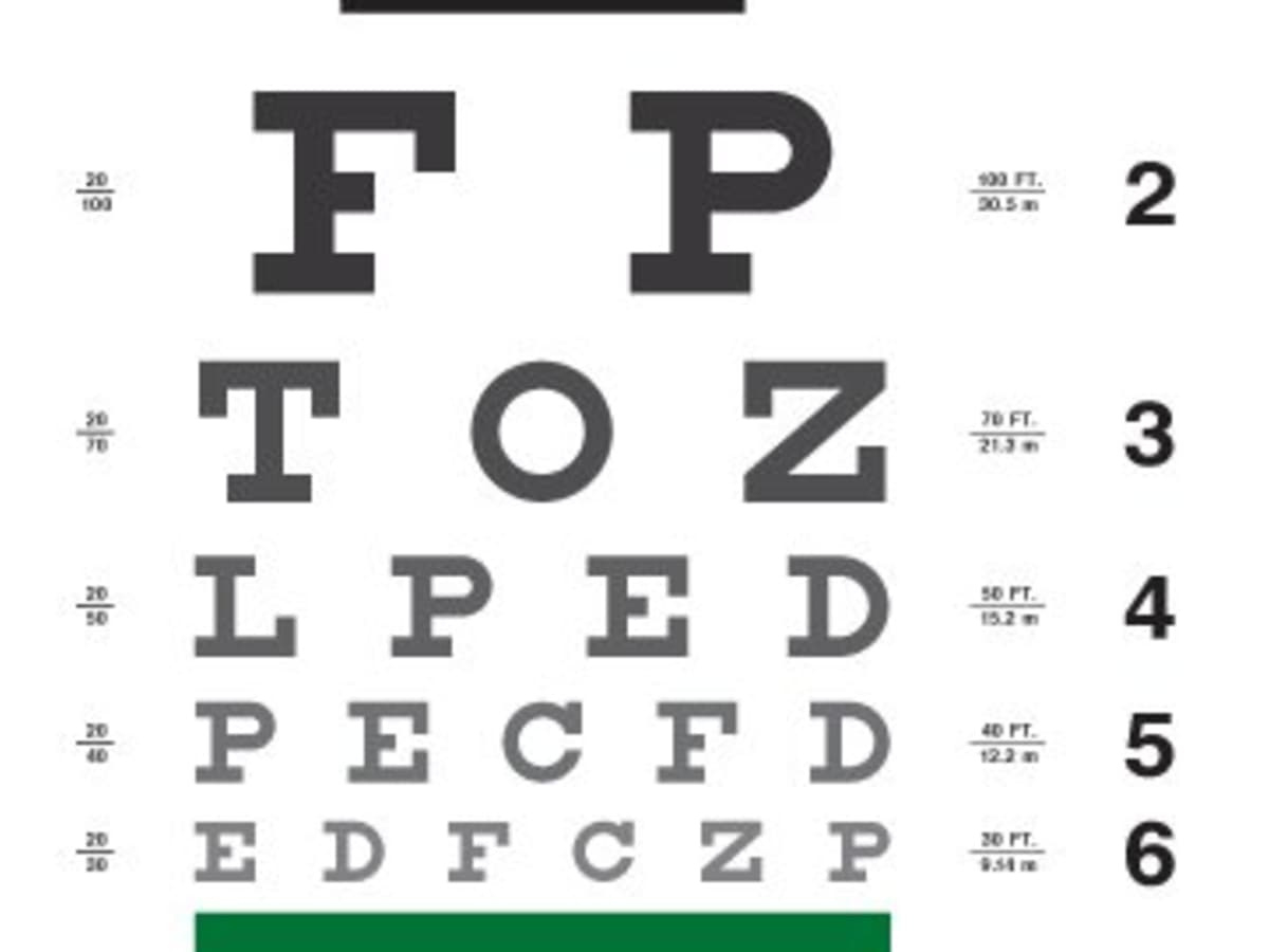 Eye Exam Secret - Hubpages throughout Cheat Sheet Printable DMV Eye Chart