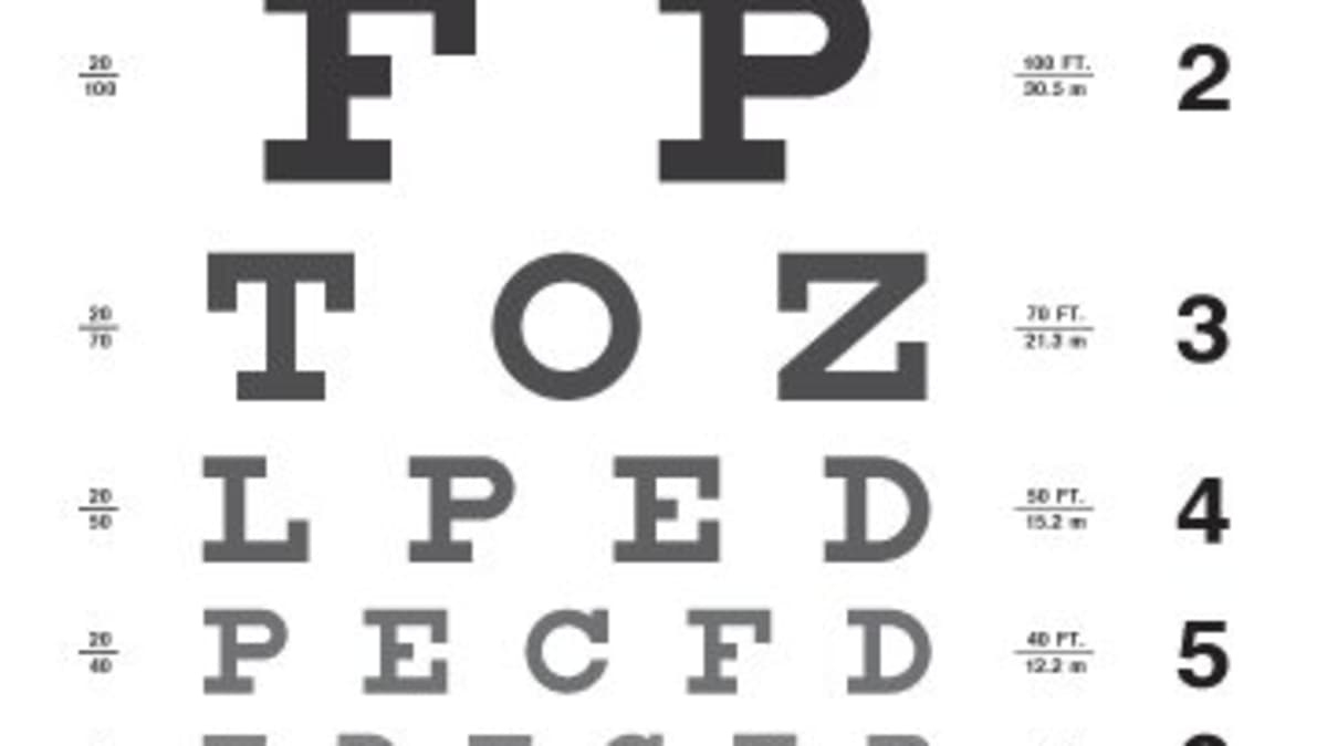 Eye Exam Secret - Hubpages throughout Printable Eye Chart For Drivers License