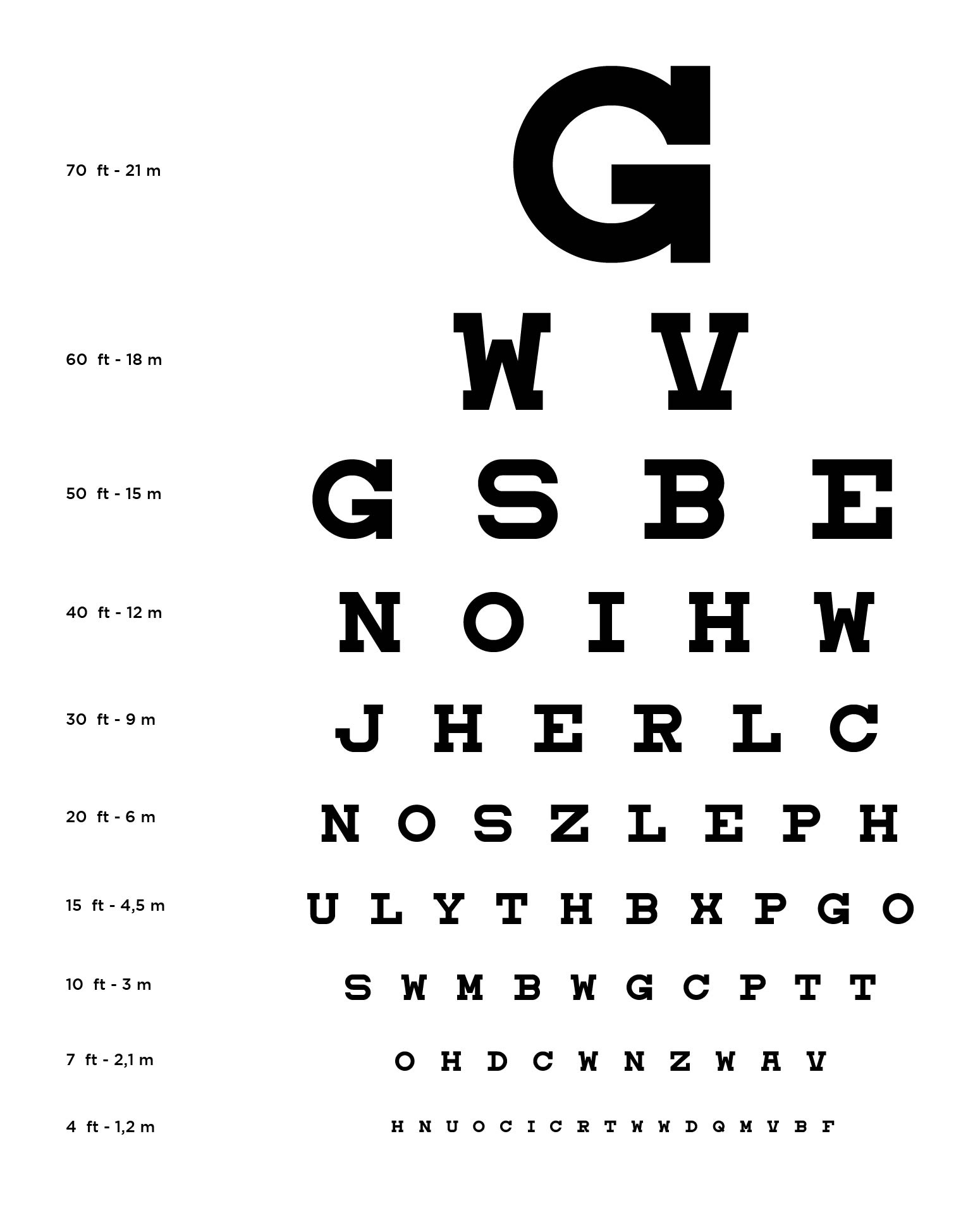 Eye Sharpness Chart Noyoc 2 Pack Pocket Eye Chart, 2 In 1 Snellen for Free Printable Pocket Eye Chart