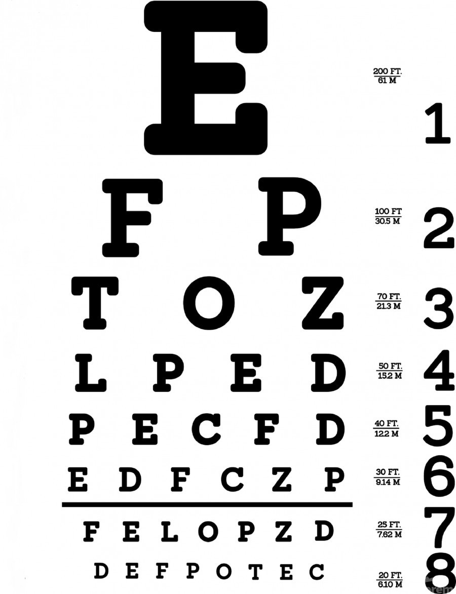 Eye Test Chartall About You Art Wall Art intended for Printable I Am Eye Chart