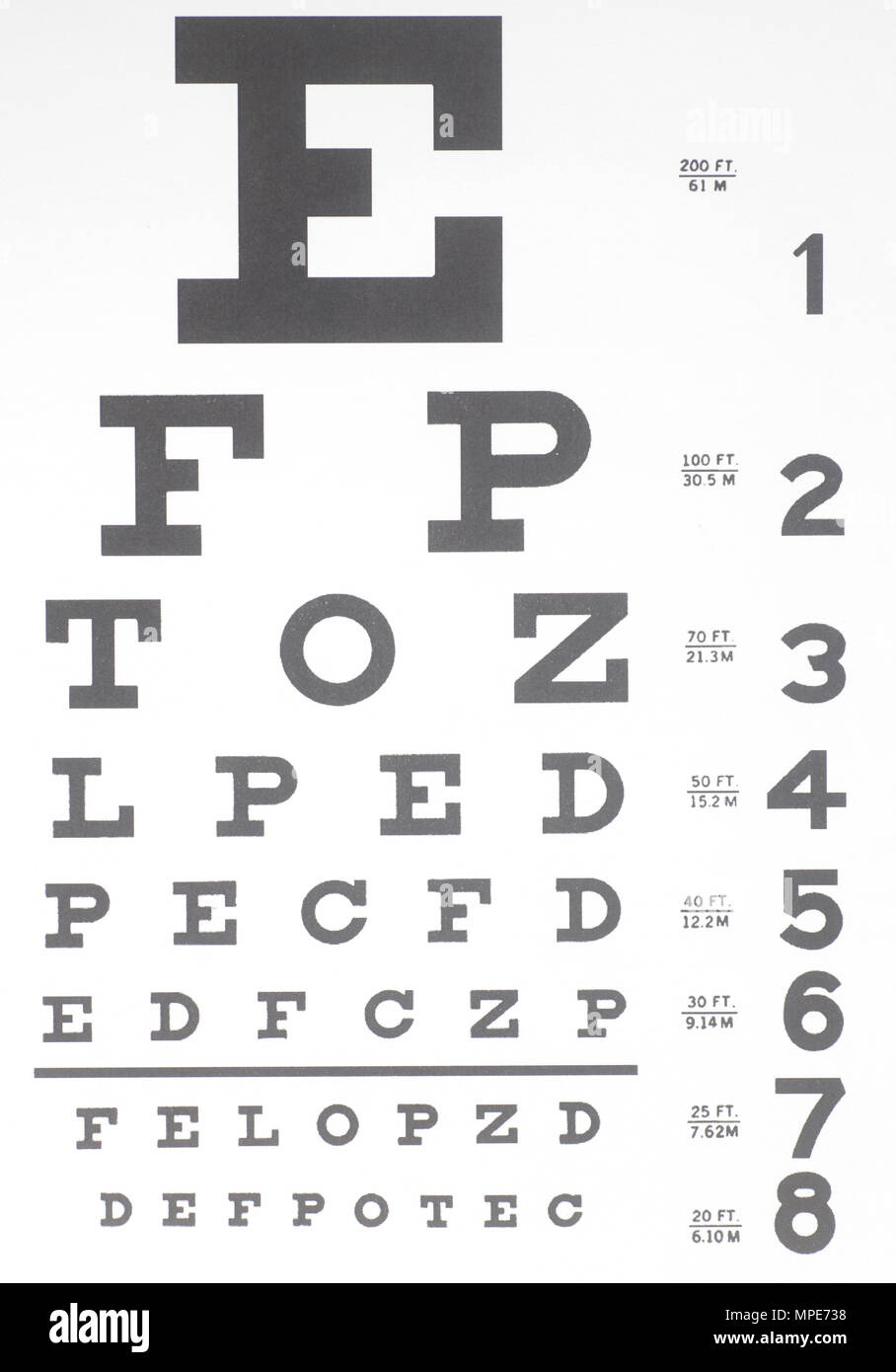 Eyesight Test Chart Stock Photo - Alamy throughout Printable Eye Doctor Chart Actual Size