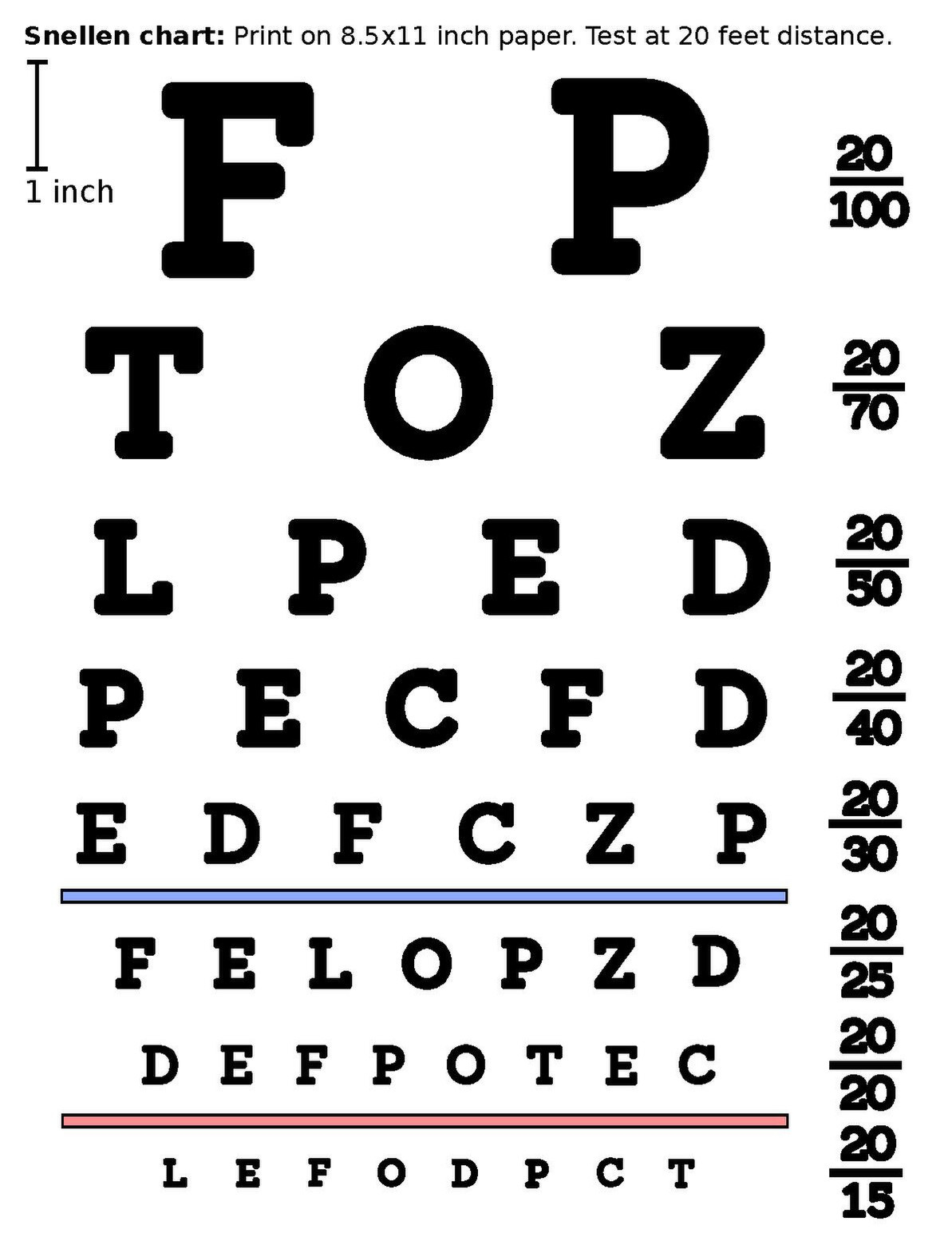 File:snellen Chart In North American Standard.pdf - Wikimedia Commons pertaining to Snellen Chart A4