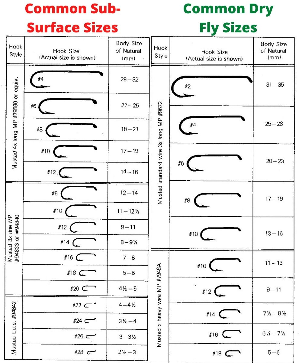 Fly Fishing Hooks: Size Charts, Features, Types, &amp;amp; How To Choose for Printable Fishing Rod Eye Size Chart