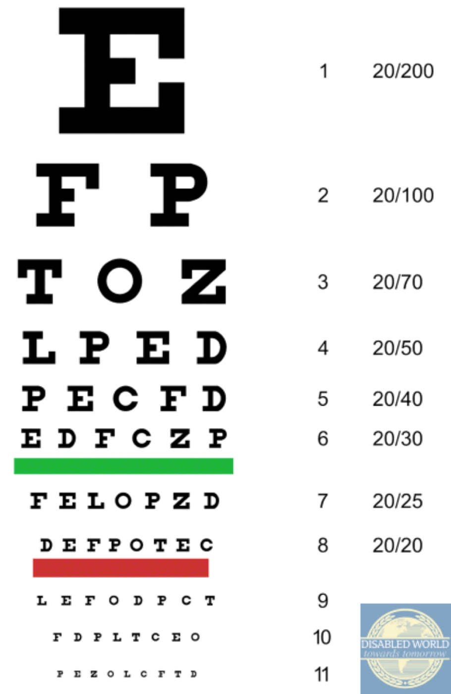 Free Printable Snellen Eye Charts For Home Vision Tests | Dw within Eye Testing Chart Printable