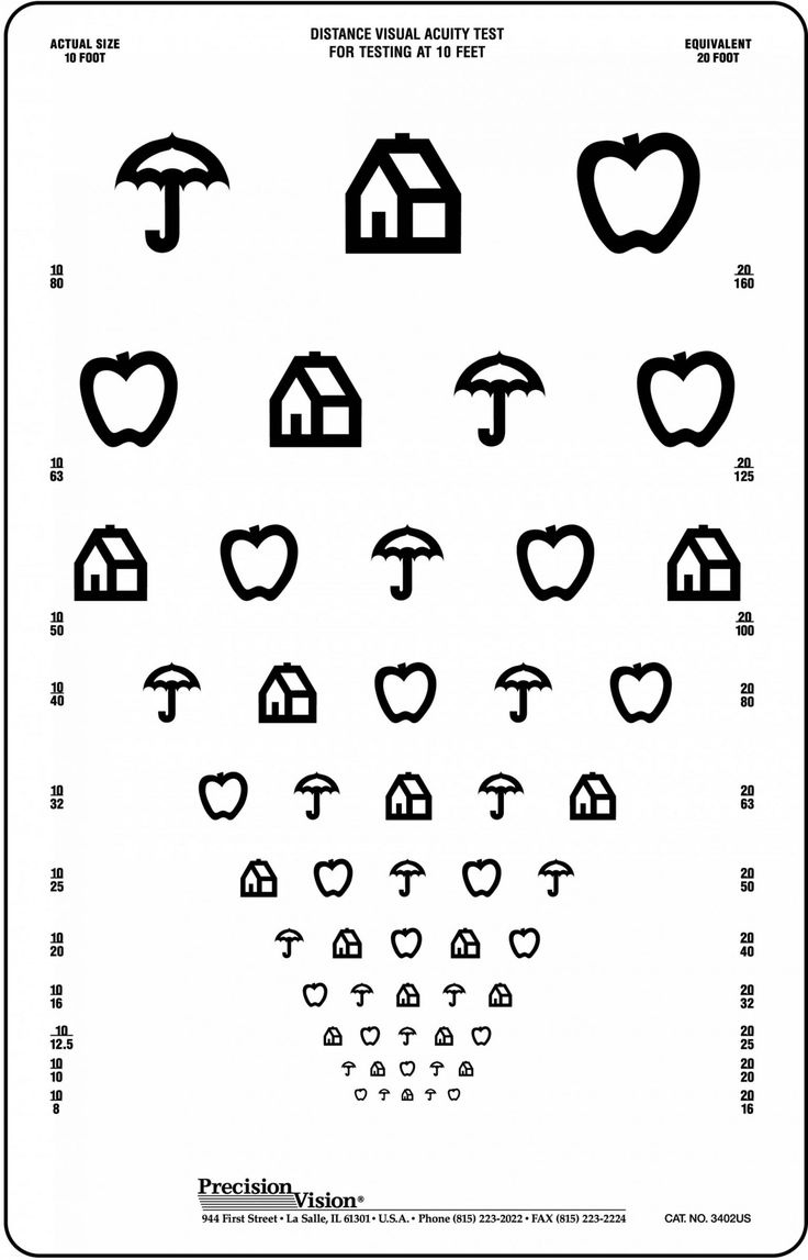 House Apple Umbrella Translucent Vision Chart pertaining to Free Full Size Printable Eye Chart