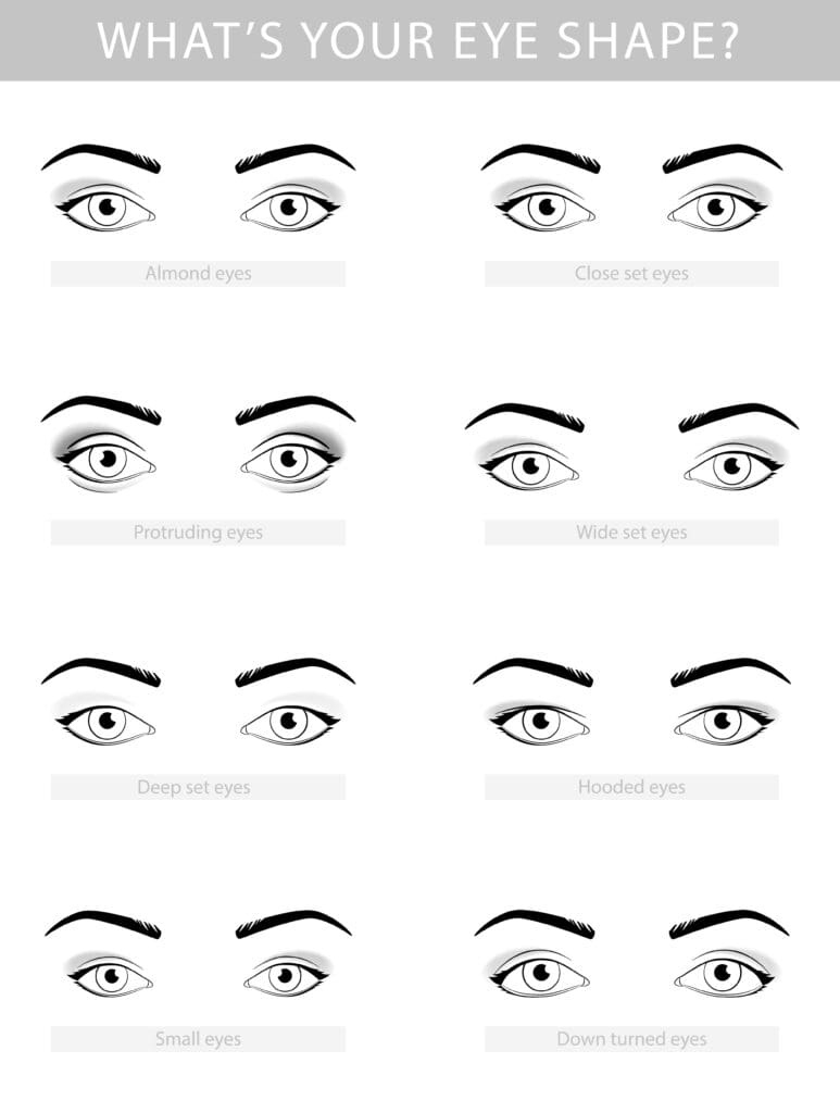 How To Tell If You Have Deep-Set Eyes – Nvision intended for Printable Chart For Sizing Craft Eyes