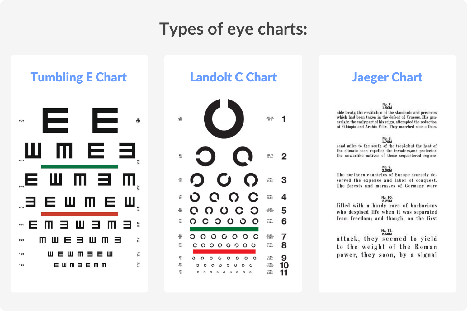 Jaeger Vision Chart Pdf Sentence Test Card - Near, 4 To 18 Type pertaining to Jaeger Eye Chart Conversion to Snellen Printable