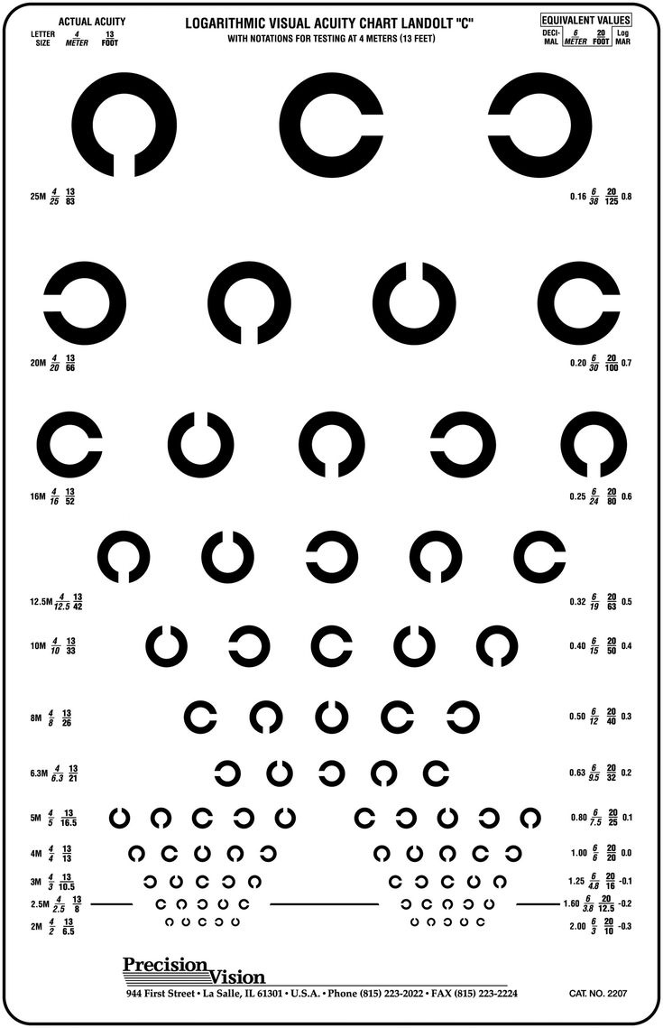 Logarithmic Landolt &amp;quot;C&amp;quot; Eye Chart intended for Ca DMV Eye Test Chart Printable