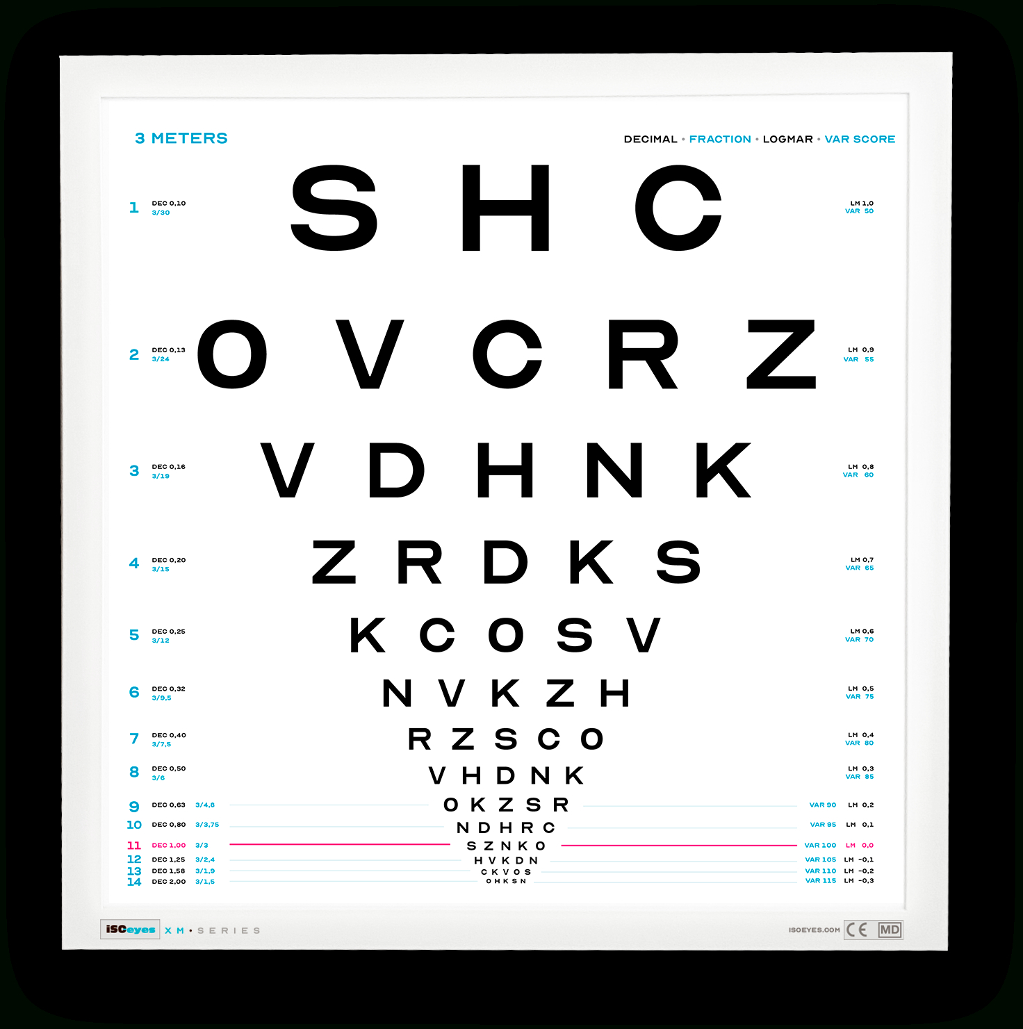 Master Logmar – Isoeyes- Eye Charts You Can Trust with Logmar Eye Chart Printable