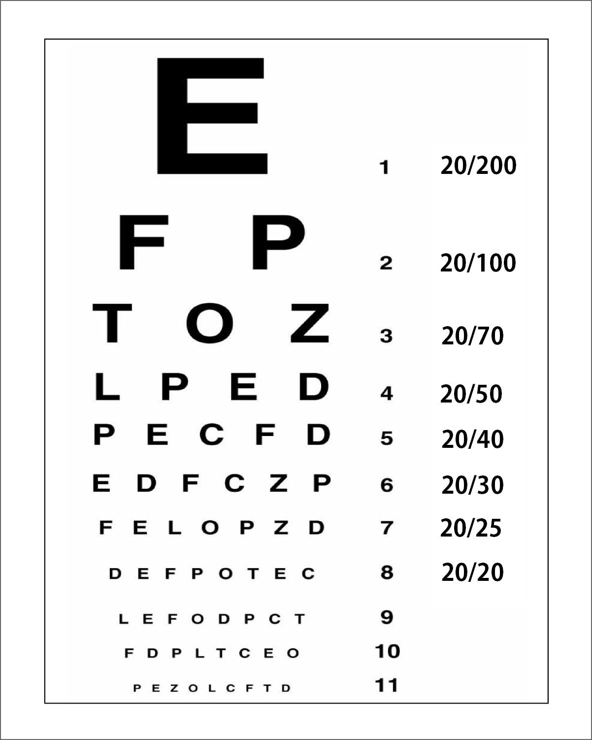 Poster Print Eye Test Vision Chart Health Check Uk . Possible intended for Snellen Eye Chart Uk Printable