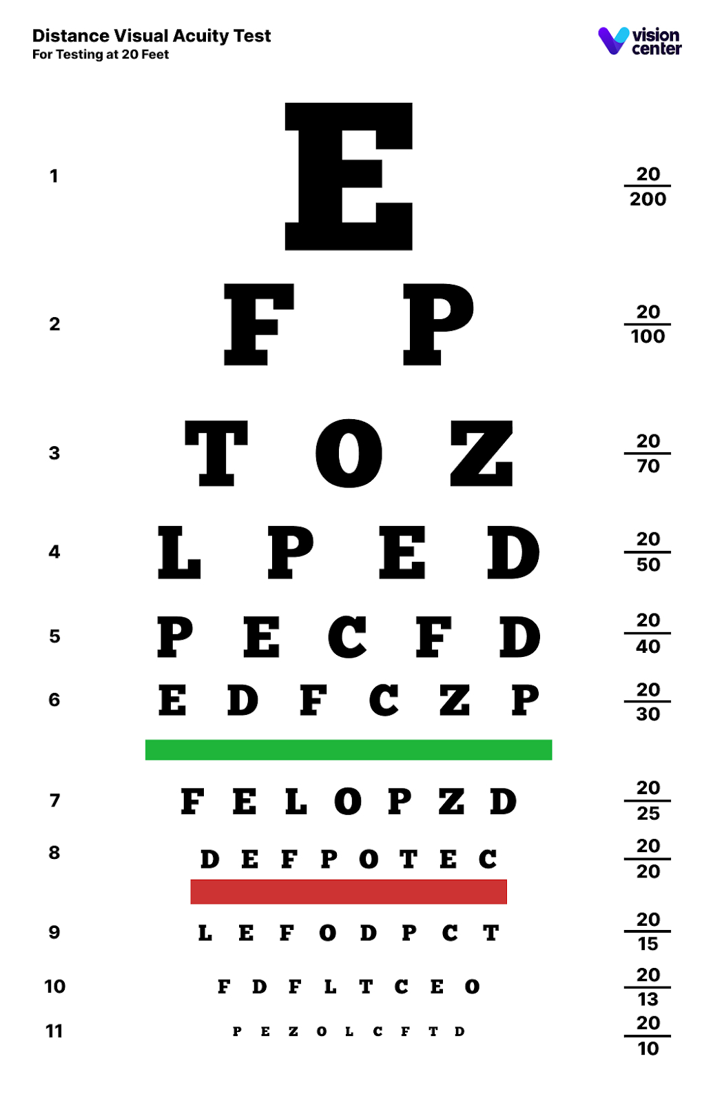 Printable Eye Charts And How To Use Them for Printable Low Vision Eye Chart