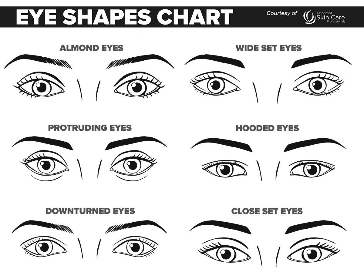 Printable Makeup Face Charts | Eye Shape Chart | Ascp intended for Chart Eye Printable Shapes