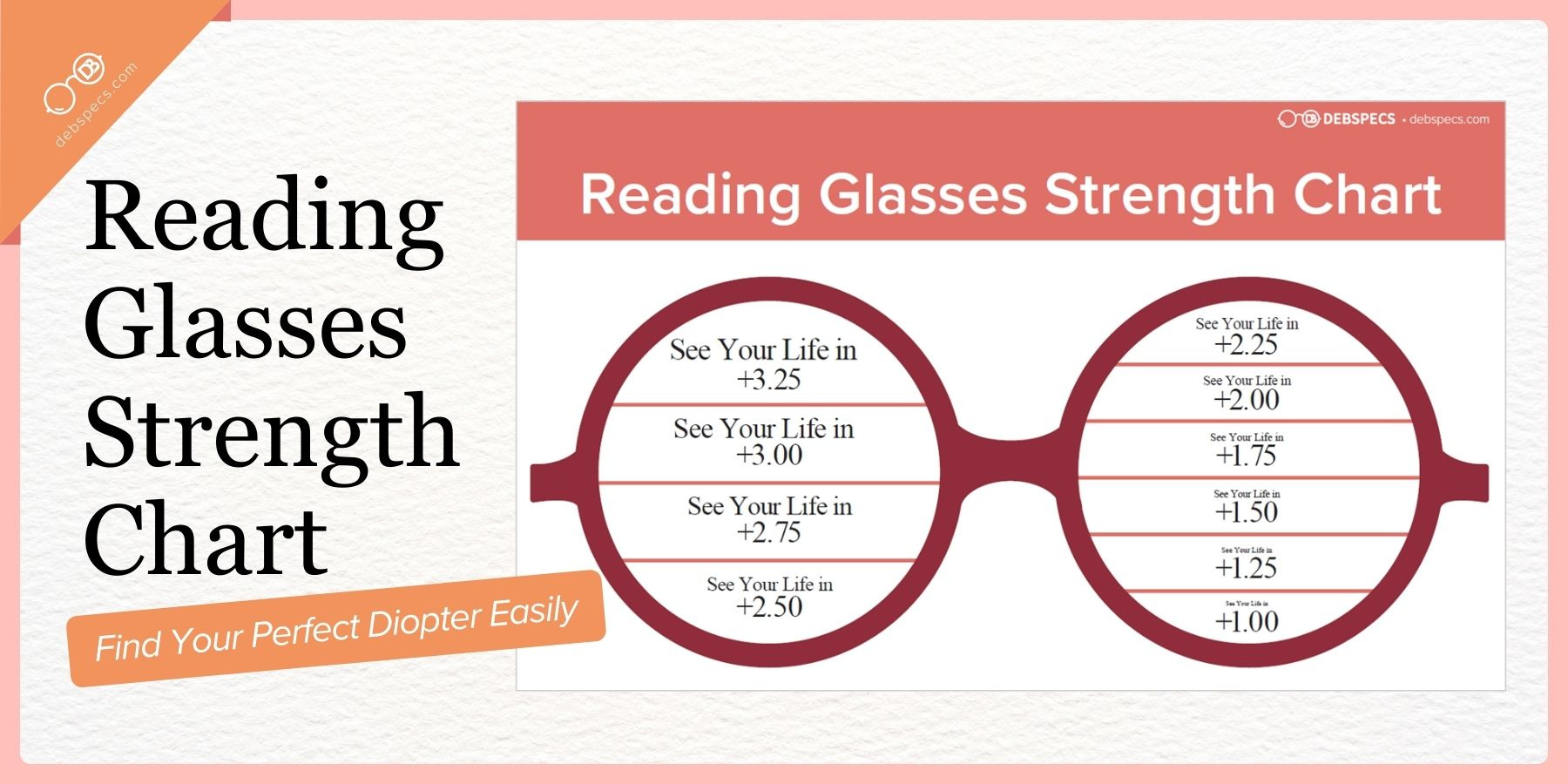 Reading Glasses Strength Chart: Find Your Perfect Diopter Easily within Printable Eye Test Chart Reading Glasses