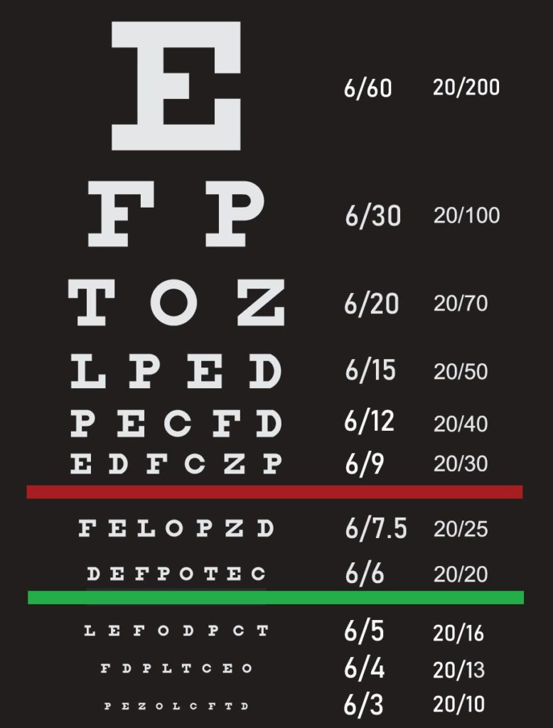Snellen Chart 6/6 Pdf Snellen Chart With Red Green Bar Visual throughout 6/7.5 Visual Acuity Chart