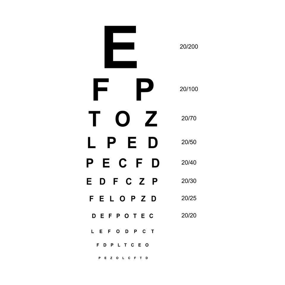 Snellen Chart - Rcemlearning throughout Show Me a Picture Of an Eye Chart