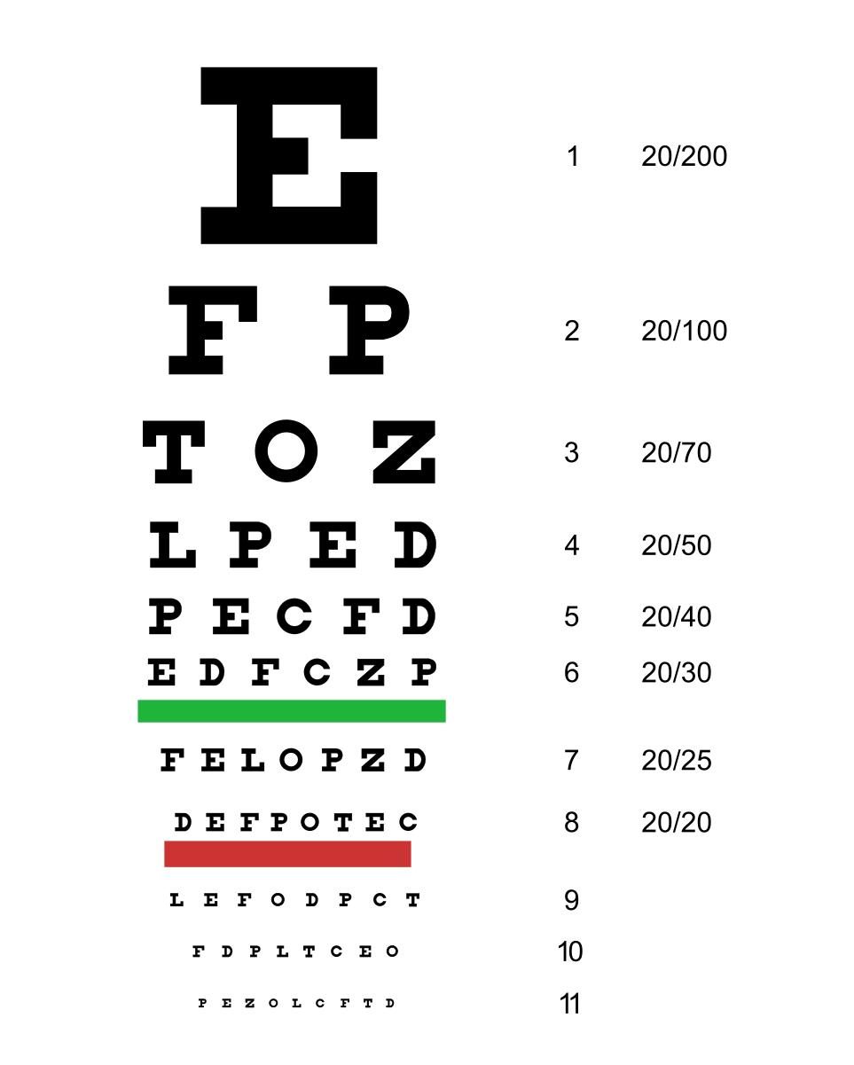 Snellen Chart - Wikipedia intended for Printable Eye Chart Secretary Of State