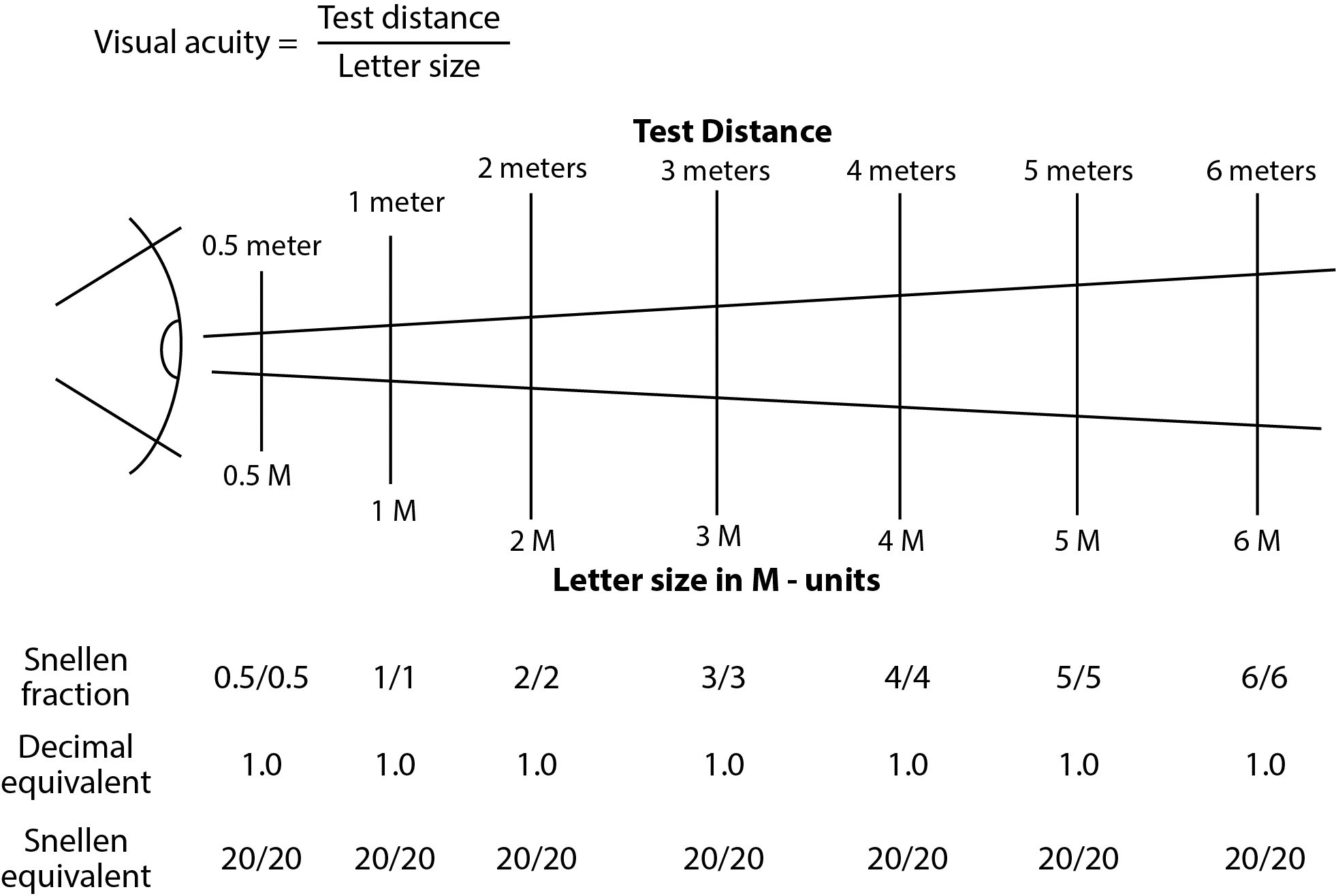 Snellen Eye Test Charts Interpretation - Precision Vision in Vision Chart With Numbers