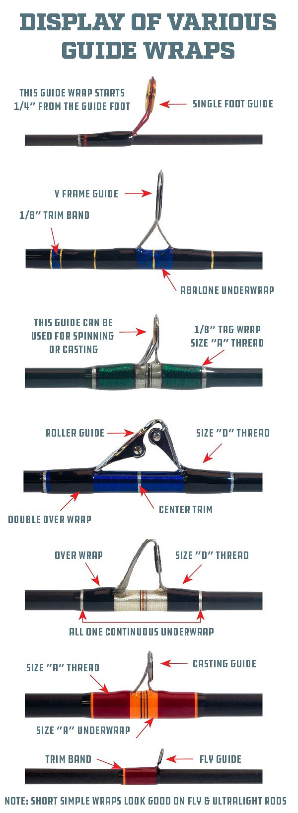 The Basics Of All Fishing Rod Guides - In-Fisherman regarding Printable Fishing Rod Eye Size Chart