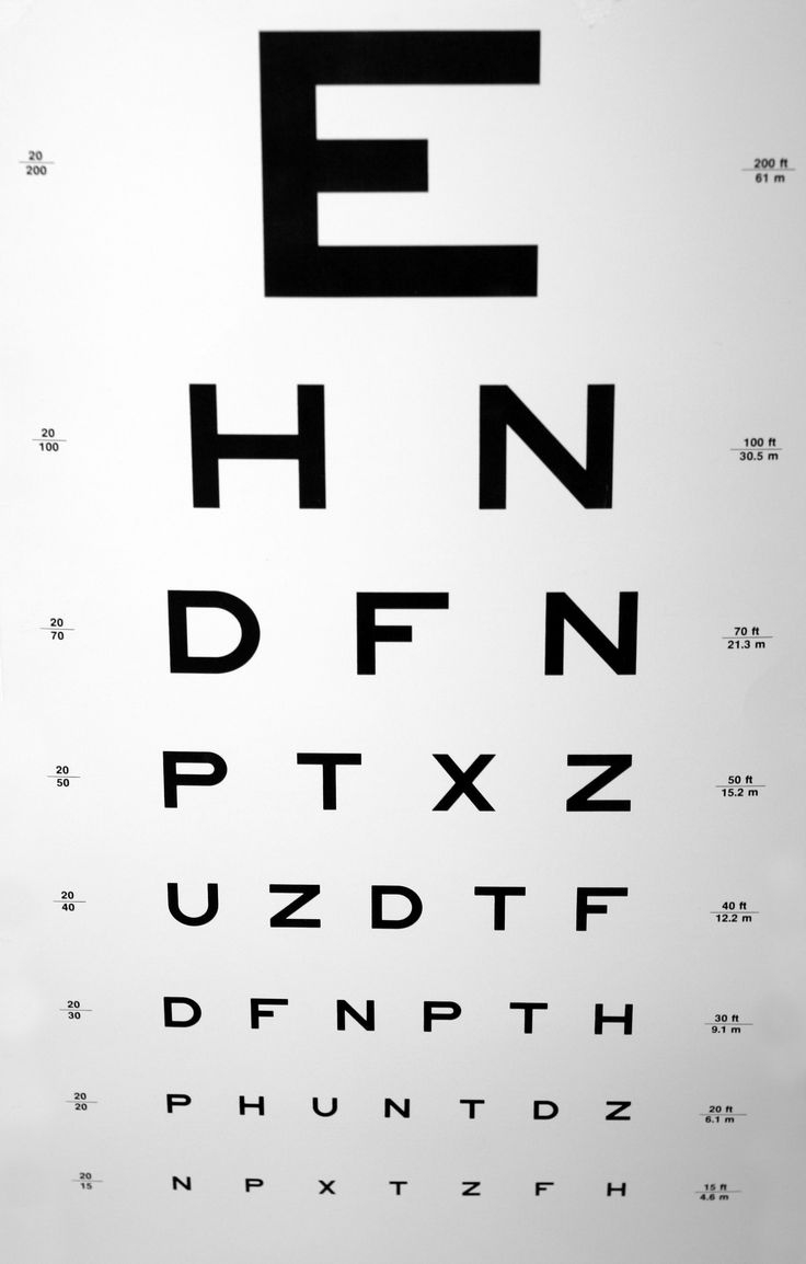 The Eye Chart, Explained inside 20 20 Eye Chart Printable