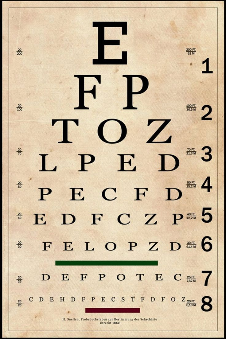 Vintage Eye Chart Printable with regard to Vintage Eye Chart Printable