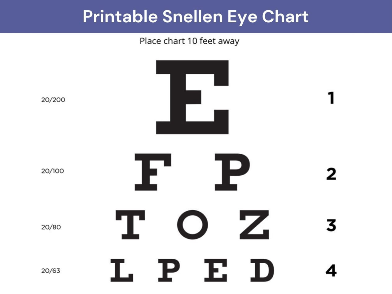 What Is The Snellen Chart? | Glasses® with Reading Glasses Printable Eye Chart