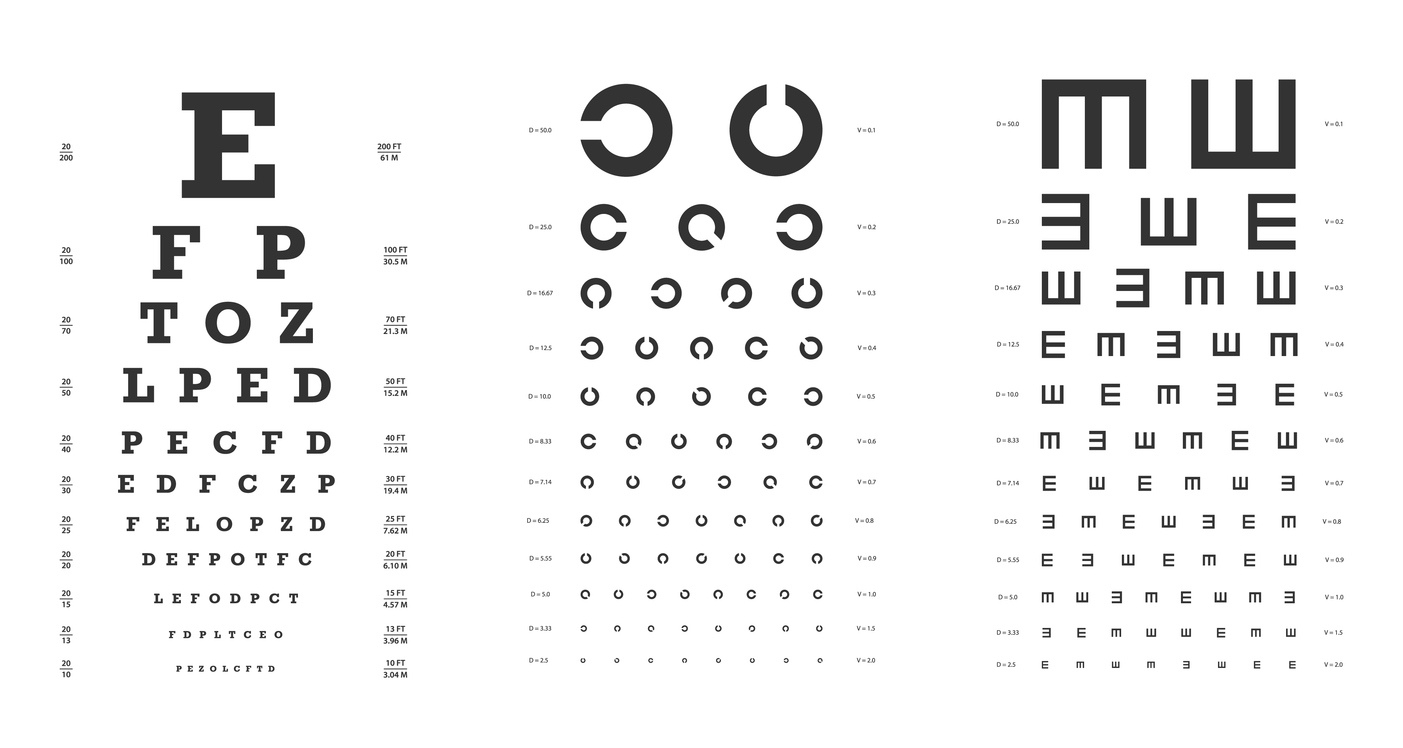 What Prescription Is Legally Blind? - Explained within Printable Low Vision Eye Chart