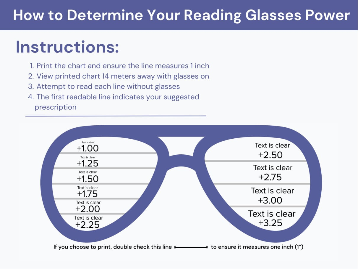 What Strength Reading Glasses Do I Need? | Glasses® within Printable Eye Chart High Power Strength